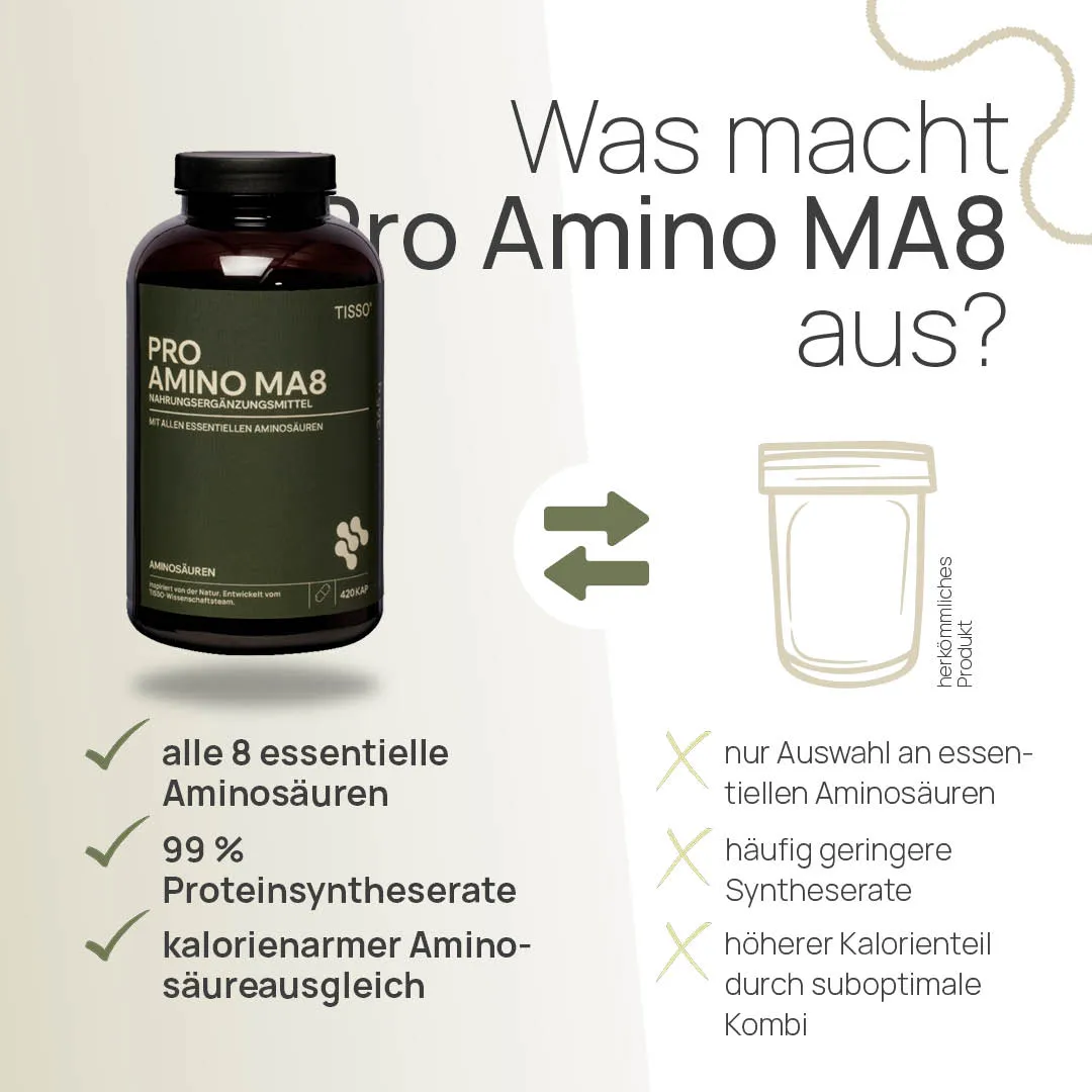 TISSO Naturprodukte Carousel ProAminoMA8 4