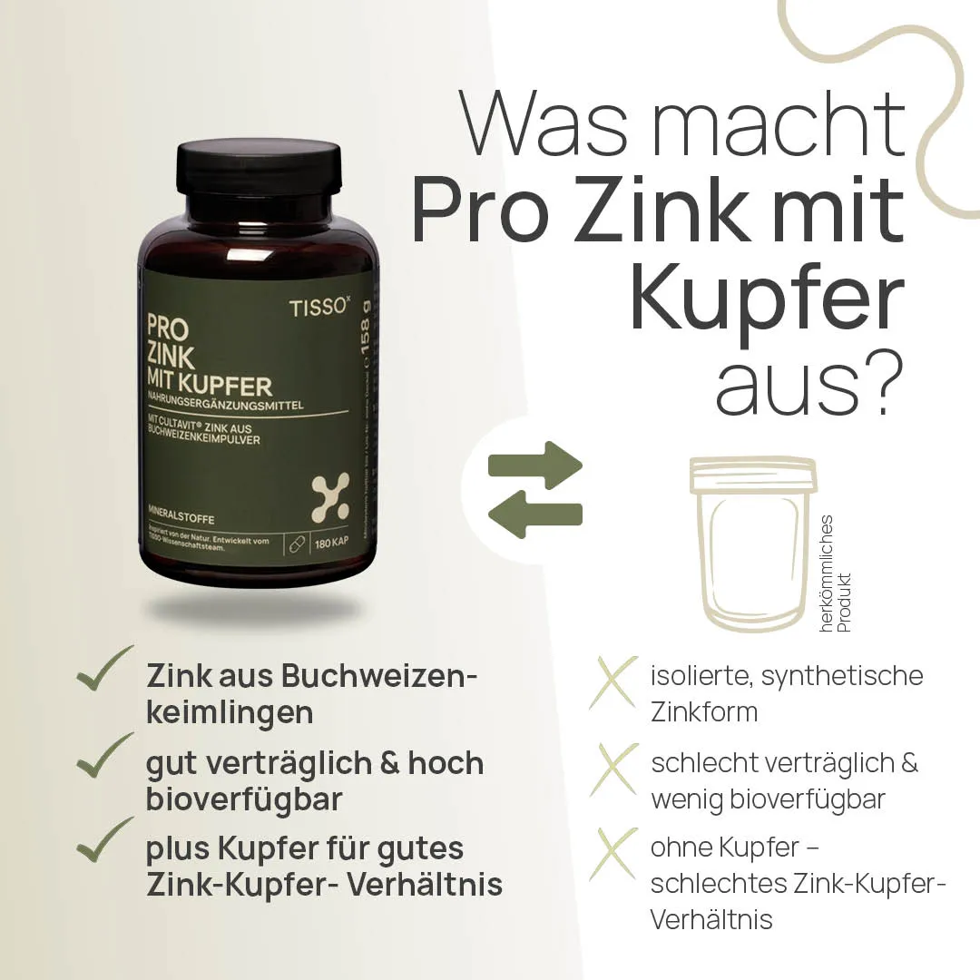 TISSO Naturprodukte Carousel ProZinkmitKupfer 4